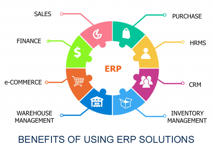 BENEFITS-OF-USING-ERP-SOLUTIONS BENEFITS-OF-USING-ERP-SOLUTIONS